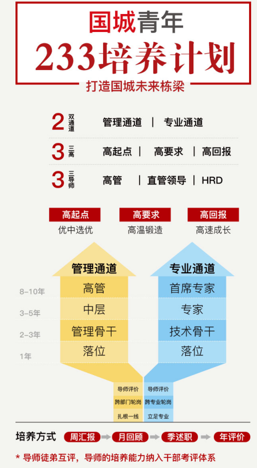 乐鱼(中国)leyu·官方网站,